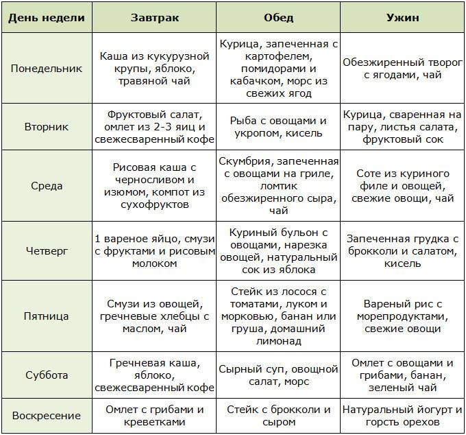Диета при рассеянном склерозе, что есть, а что нет