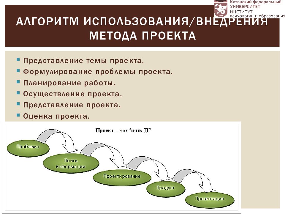 Представление темы проекта