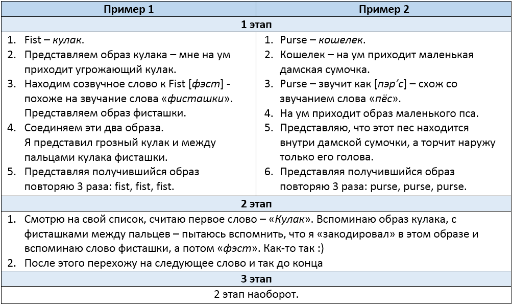 Методы запоминания английских слов проект
