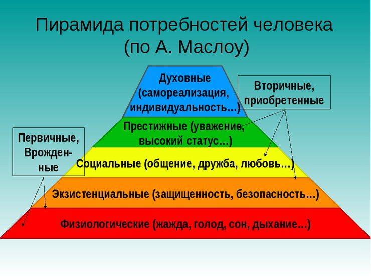 Что значит потребность в самоактуализации