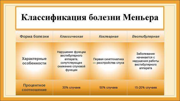 Гул в ушах: причины, почему гудит, симптомы и лечение