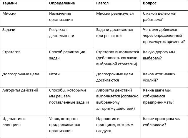 Комментарии 7