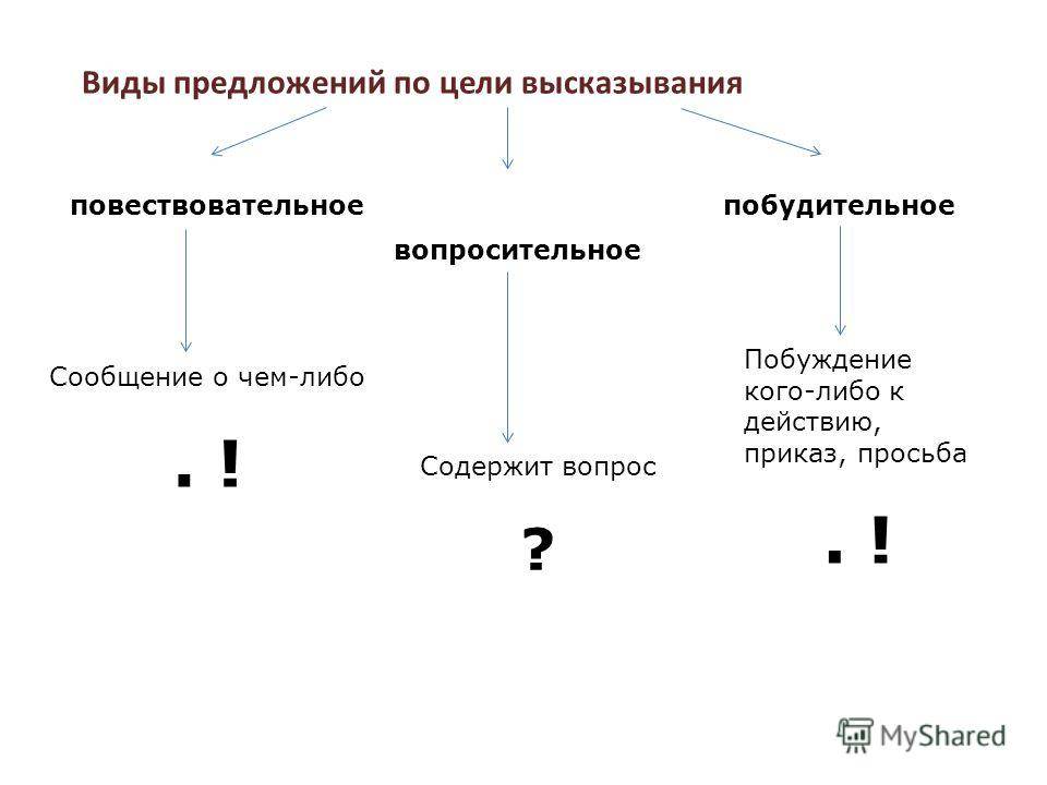 Схема высказывания 1 класс