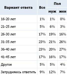 Мужское и женское: почему нам нужно отказаться от этого простого деления