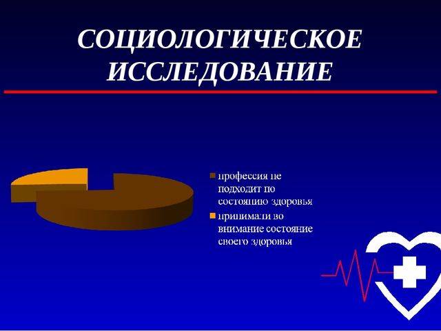 Воз | психическое здоровье на рабочем месте