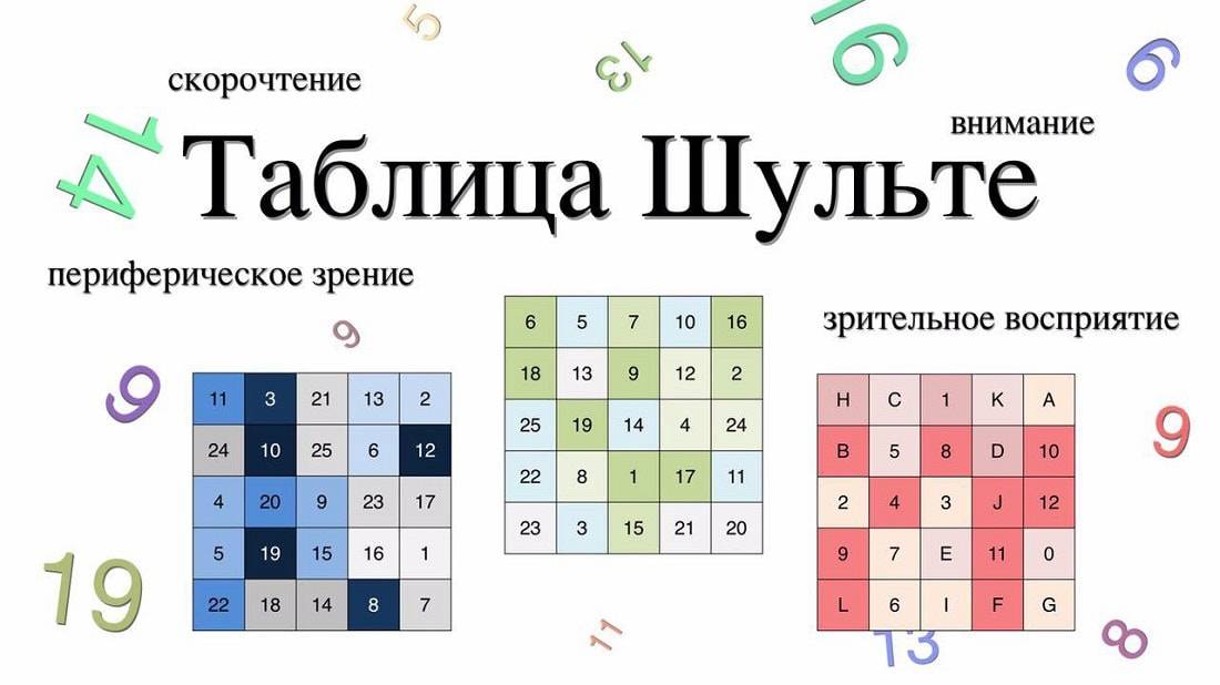 Рабочая программа скорочтение и развитие памяти