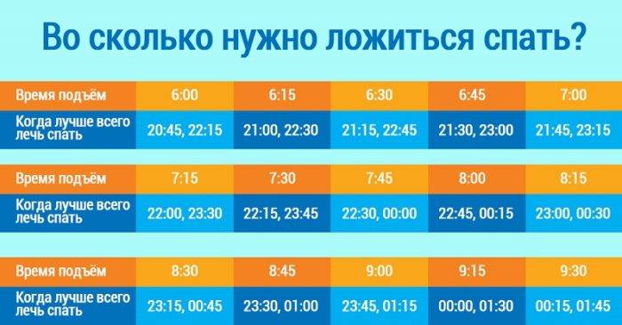 Сон почему он так важен, сколько нужно спать и как правильно это делать