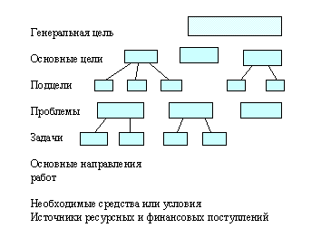 Что за метод такой