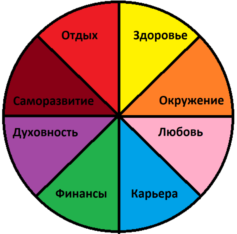 Сборник игр на сплочение детского коллектива