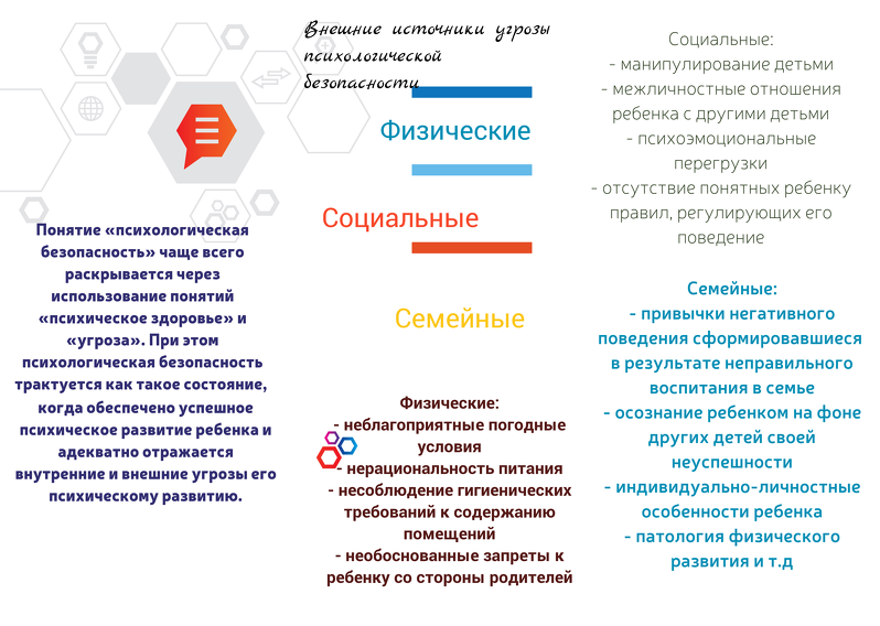 Источники угрозы психологической безопасности. Угрозы психологической безопасности. Буклет психологическая безопасность ребенка. Психологическая безопасность в семье. Психологические брошюры.