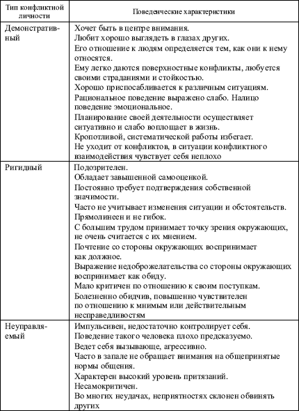 Схема анализа конфликта по с м емельянову