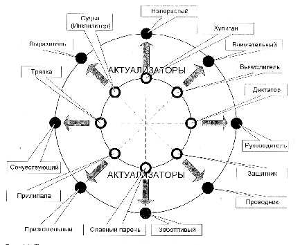Psylib  э. шостром. человек-манипулятор