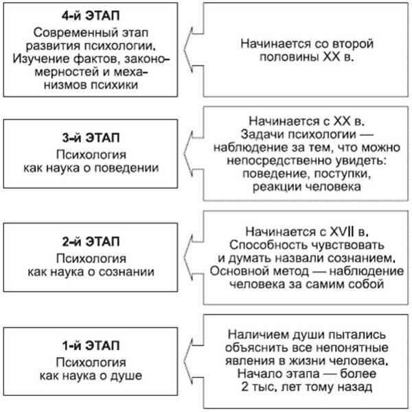 Гуманистическая психология характеризуется тем что