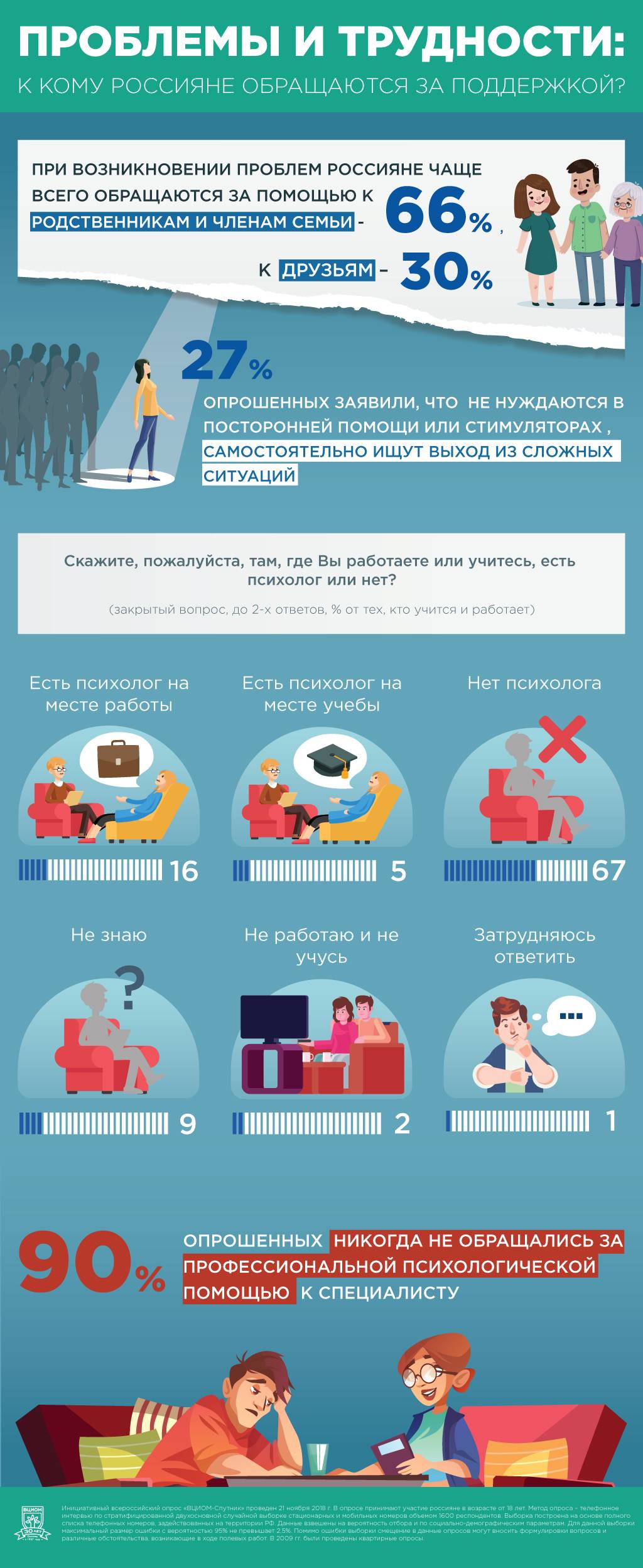Психология: обращение - бесплатные статьи по психологии в доме солнца