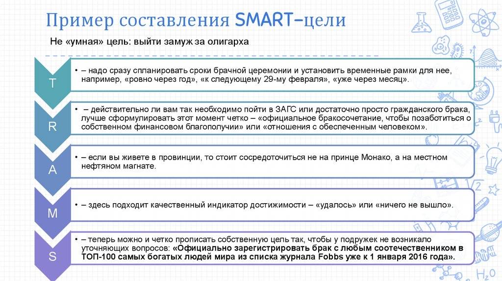 Смарт анализ проекта пример