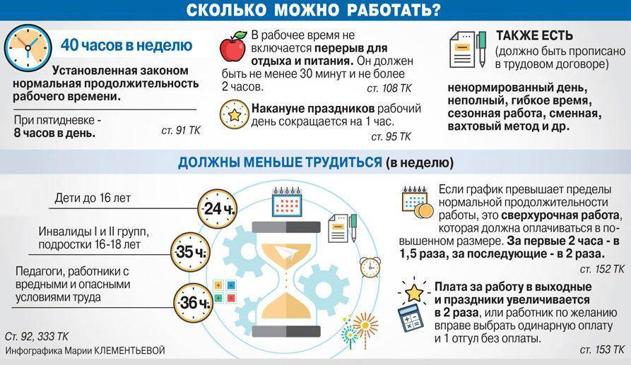 Оплата сверхурочной работы: как оформить и рассчитать в 2020году