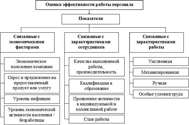 Управление разработкой и реализацией проекта по внедрению новой системы мотивации персонала курсовая