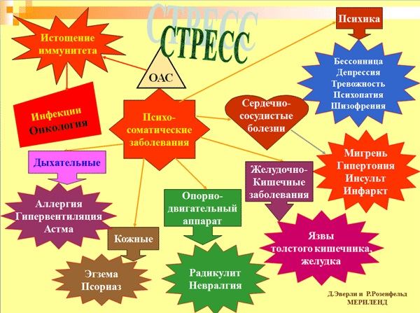 Картинка для определения стресса