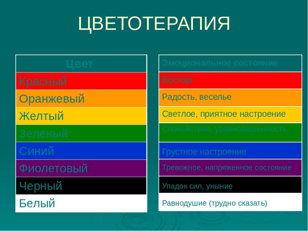 Чем отличается красный от синего. Психология цвета. Цветовые сочетания психология. Цветовая гамма в психологии.