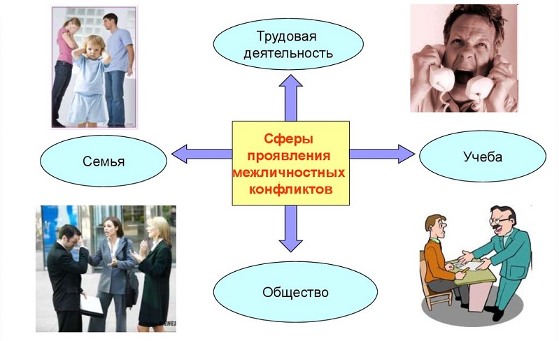 Как избегать конфликтов на рабочем месте — и как решать их |Techrocks