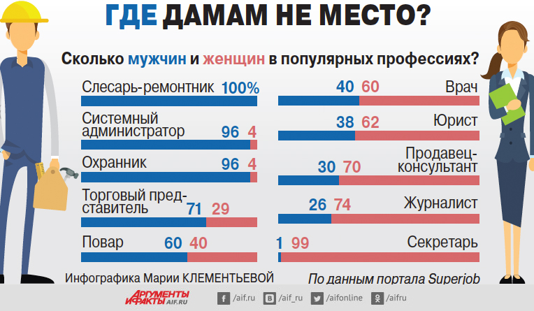 10 самых прибыльных профессий для девушек без высшегообразования