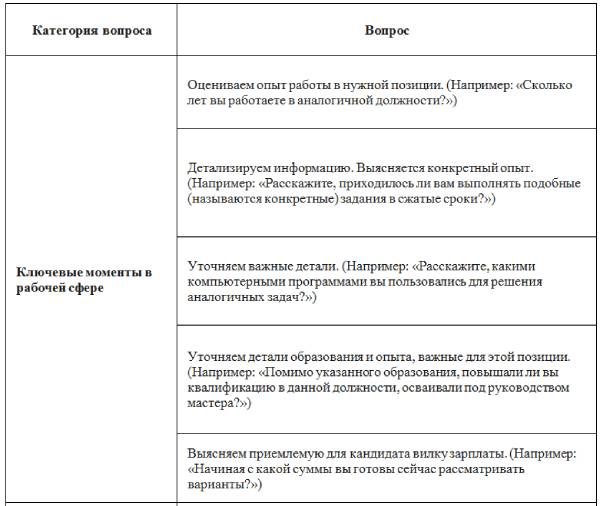 Результаты собеседования с кандидатом образец