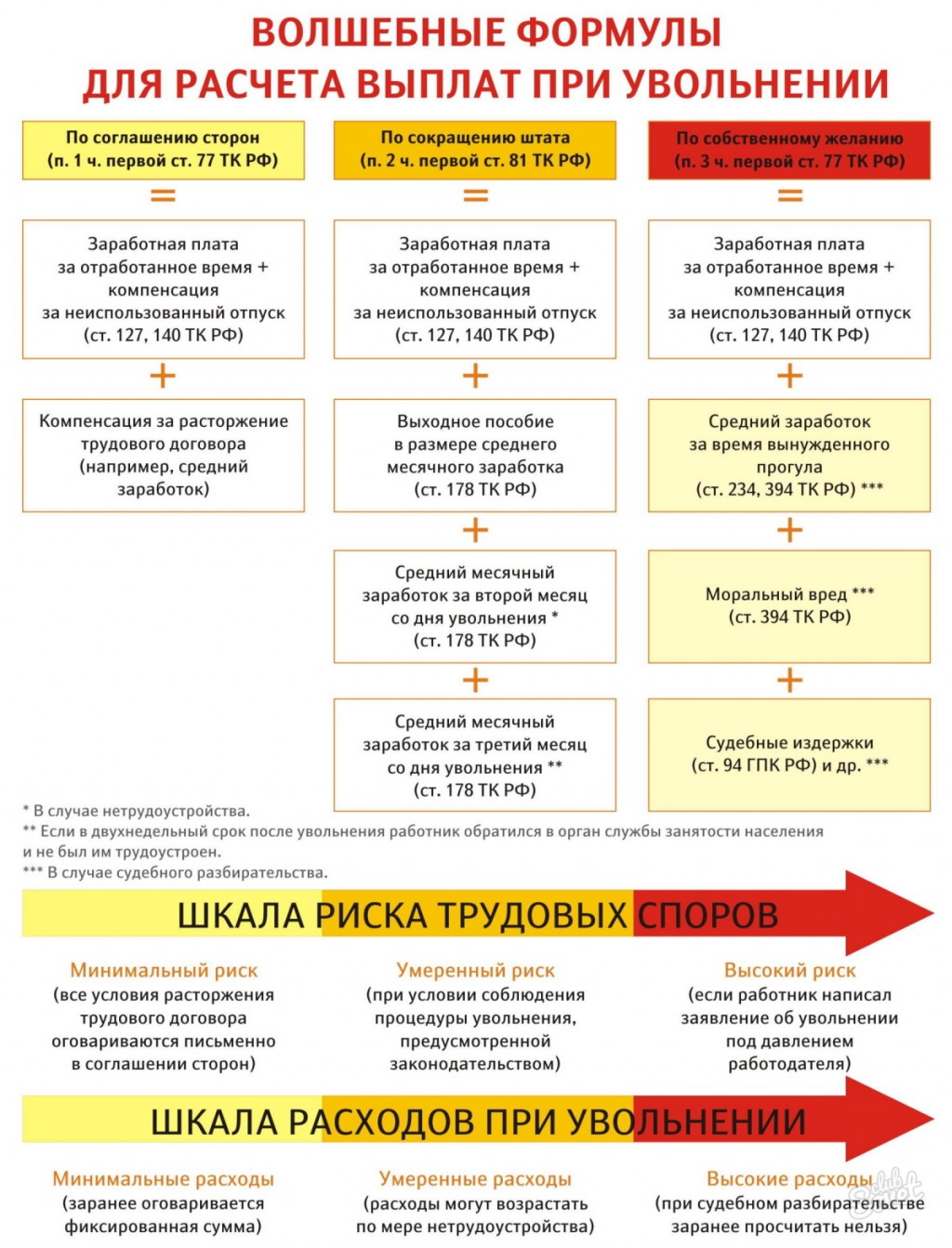 Как считать 14 дней при увольнении по собственному желанию с отработкой образец