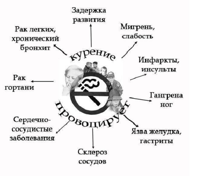 Проблемы со стулом при бросании курить