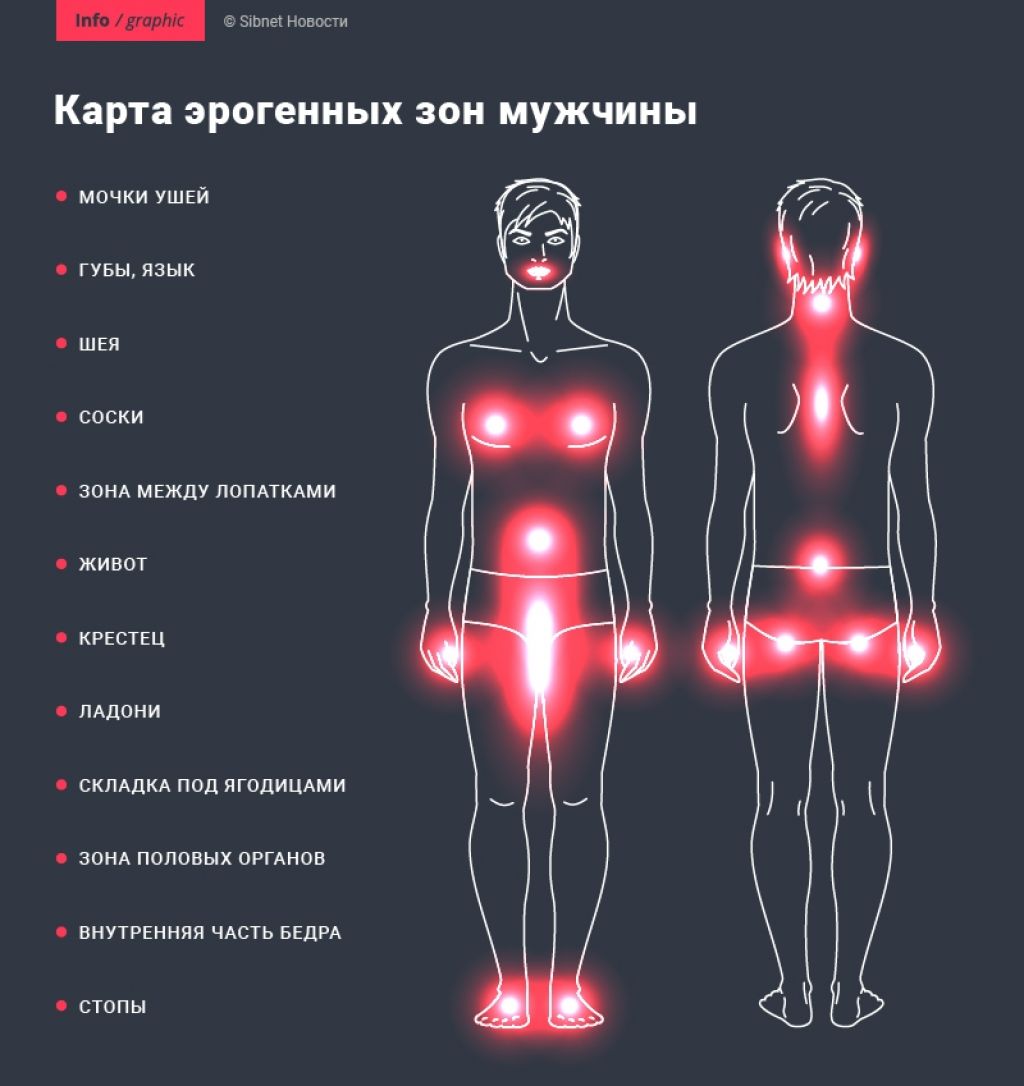 точки на теле мужчины для оргазма (120) фото