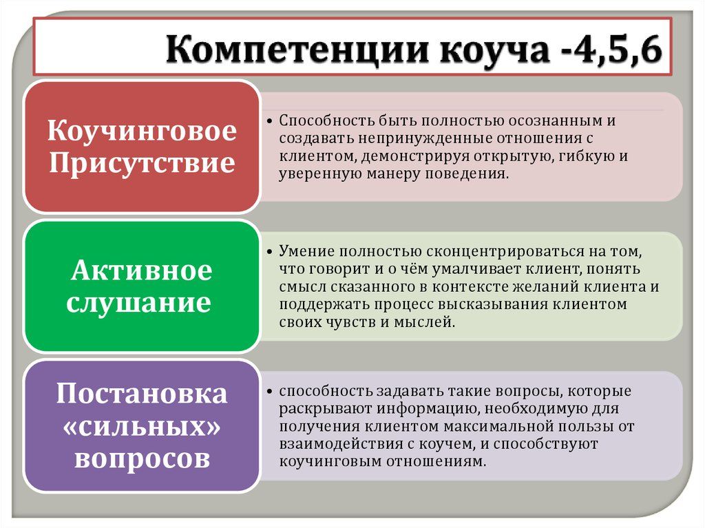 Нлп навыки эффективной презентации