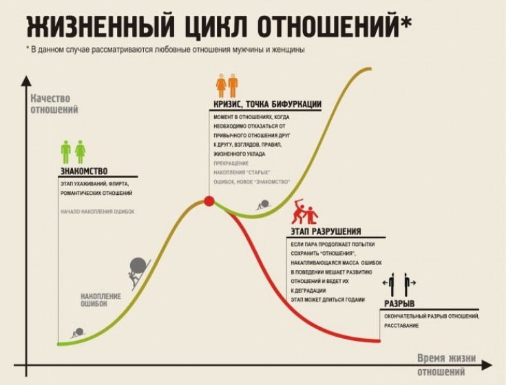 Главные отличия психики мужчины и женщины