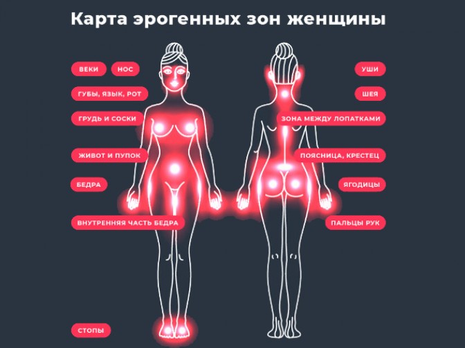 Эрогенные зоны Эрогенные зоны