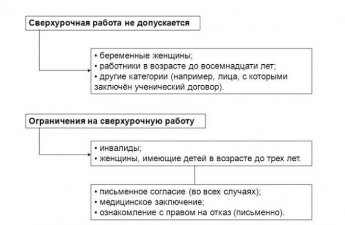 Какие существуют ограничения?