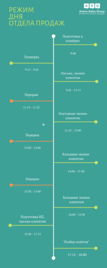 РЕЖИМ РАБОЧЕГО ДНЯ: ПРАВИЛ