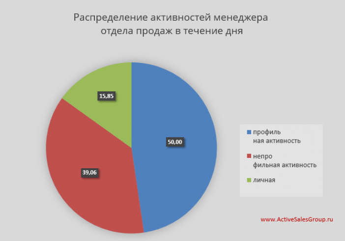 РЕЖИМ РАБОЧЕГО ДНЯ: ПРАВИЛ