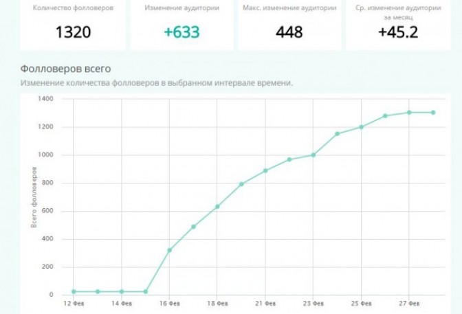 Сервисы для работы с Instagram