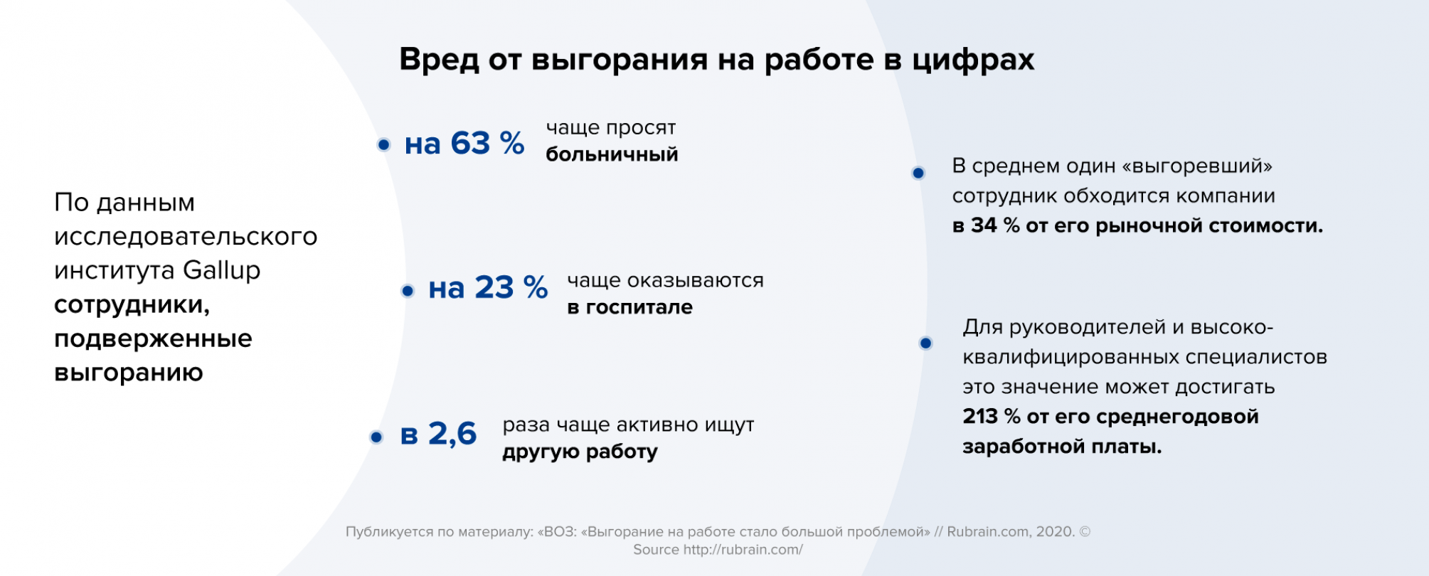 Три стадии профессионального выгорания