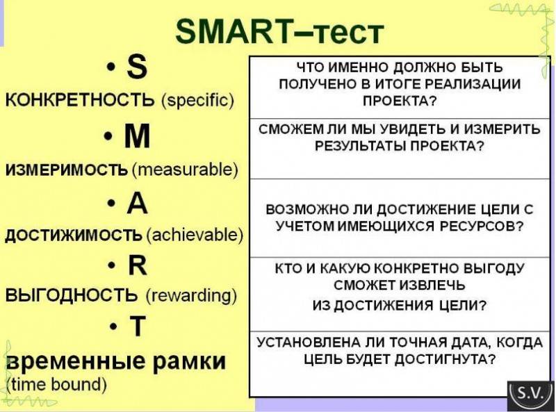 Делегирование ответственности