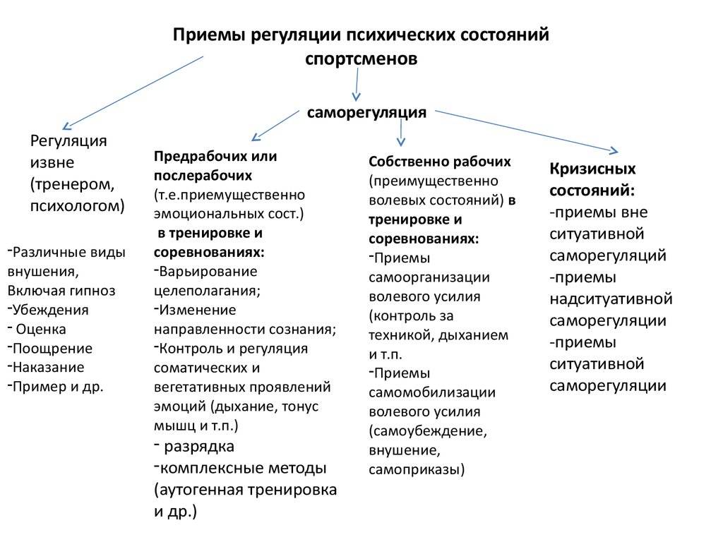 Должностные обязанности бизнес-тренера