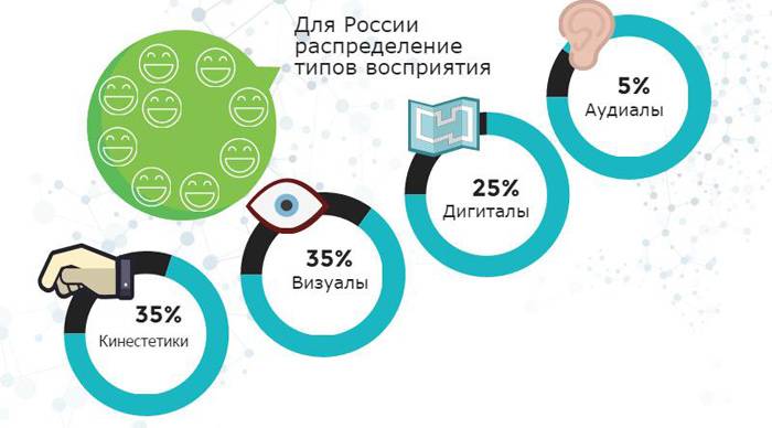 Кинестетика - ключ к успешному обольщению девушек