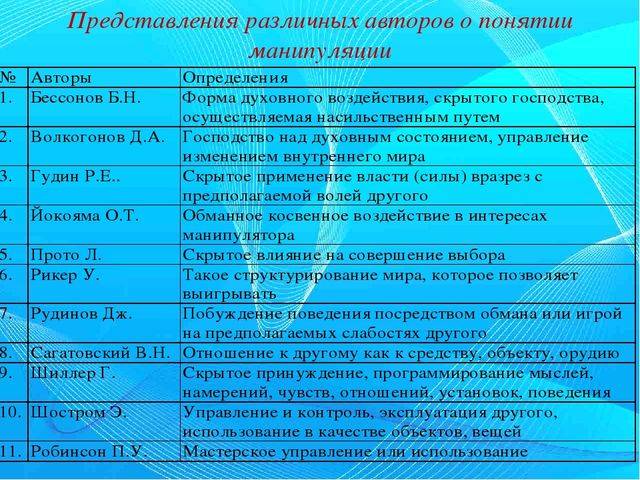 Контрманипуляция и контроль эмоций: основные правила