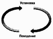 Установка (психология) — википедия с видео // wiki 2