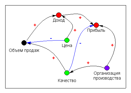 Психология выбора. цена удовольствия