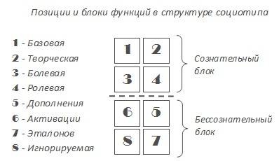 Соционические знакомства. идеальный брак