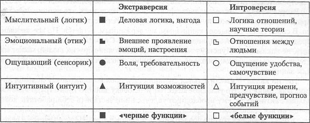 Психотип что это такое. Смотреть фото Психотип что это такое. Смотреть картинку Психотип что это такое. Картинка про Психотип что это такое. Фото Психотип что это такое