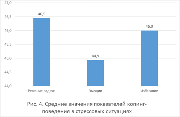 Копинг-стратегии: понятие и виды