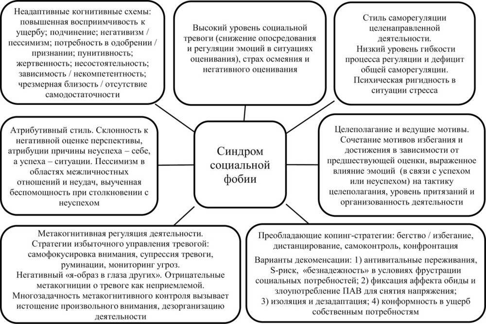 Схема терапия джеффри янга книга