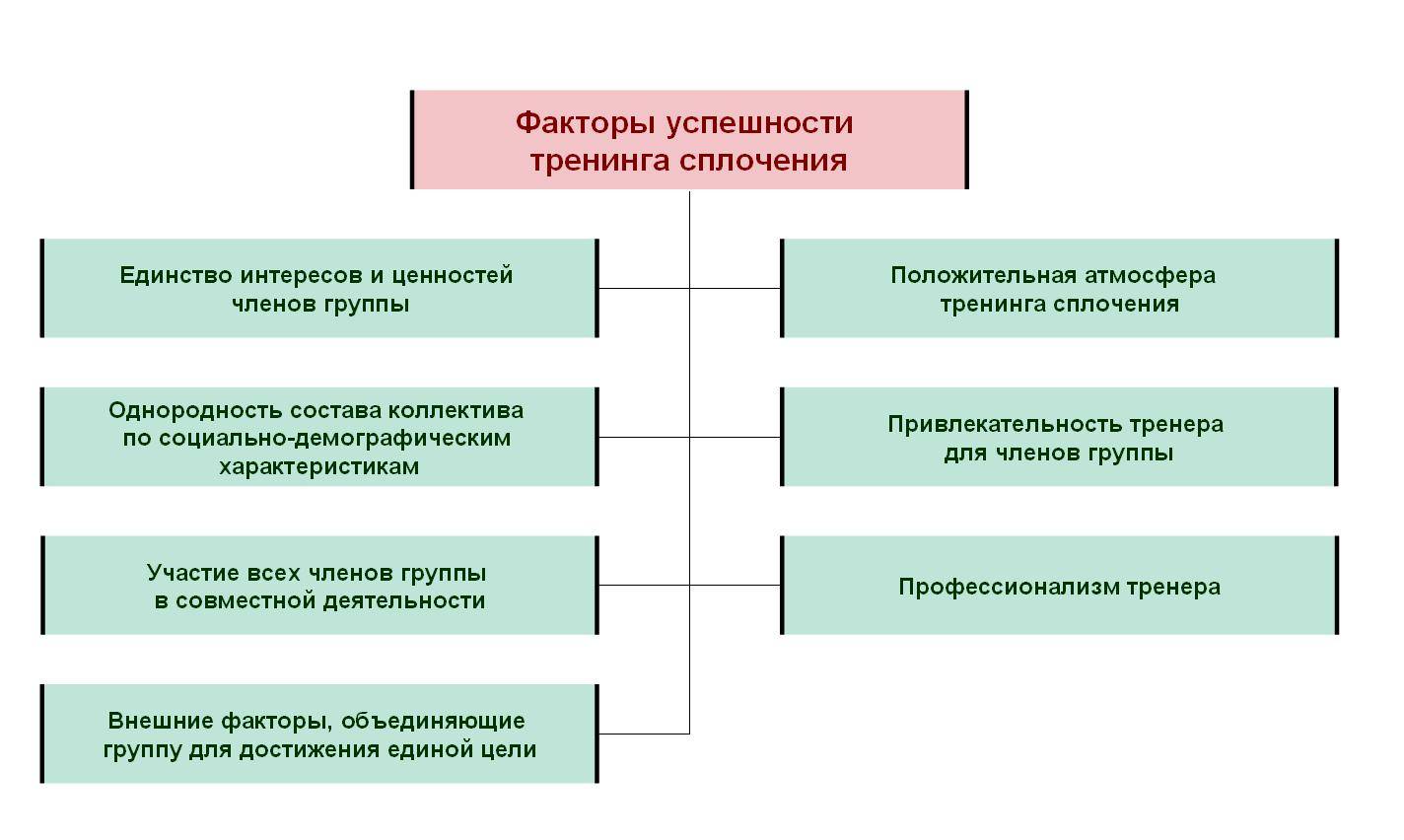 Интересные психологические тренинги для детей и подростков