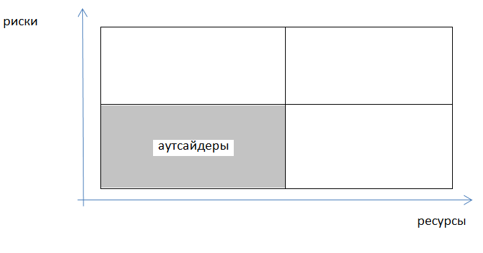 Жизненная стратегия личности