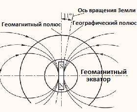 Отношение к деньгам: 6 уровней денег